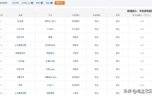 国产轿车别乱买！最新投诉销量比排名：新能源包揽前10，帝豪第20