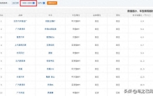 千万别乱选！最新MPV投诉率排名出炉：赛那亚军，腾势D9、GL8前八