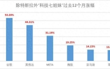 小米最近的境遇，让我想起一则古老寓言