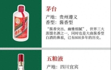 中国白酒“香型江湖”：10大名酒各领风骚，一口喝尽千年酿造智慧