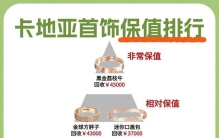 卡地亚首饰7月保值排行来啦