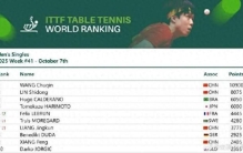 最新世界排名公布！国乒今天诞生两位“万分王”
