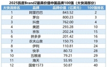 【数据】2025最具价值中国品牌100强发布，大快消品牌占三分之一