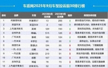 9月汽车投诉排行榜出炉：阿维塔07与深蓝S09占据“冠亚军”，老车主惨遭“背刺”表达不满