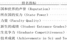 世界Top（顶级）30所大学排行榜