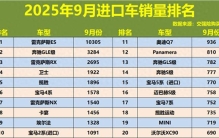 有点惨！9月进口车销量排行：第一不可撼动，GLE亚军，奥迪Q7第11