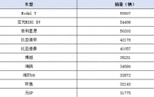 9月“最好卖”的十款车：特斯拉Model Y排第一，轩逸排第九