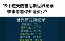 今日笑话:全世界最逆天的19个吉尼斯纪录，你知道几个？