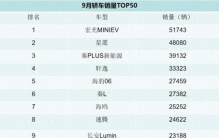 9月汽车销量排行榜！