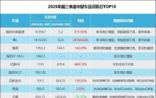 霸榜2025年前三季度中型车投诉指数排行：两姊妹车强势