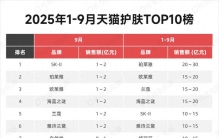 最新！线上美妆TOP10榜出炉