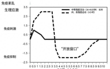 锻炼多了反而容易生病？对这些人来说，是真的！