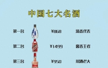 中国七大白酒重新排名，茅台跌落榜首