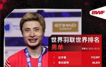 世界羽联最新世界排名：中国队包揽三项世界第一