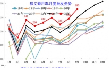9月车市格局榜：新势力冲击自主第二梯队