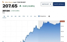 再创历史！英伟达市值突破5万亿美元，黄仁勋晋升全球第八富豪