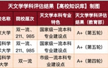 国内天文学三强高校深度解析：A + 学科背后的宇宙探索密码