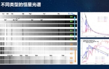 “光谱巡天”突破！“国之重器” LAMOST正改变着我们对银河的认知