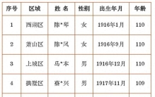 110岁！杭州最长寿老人，是她