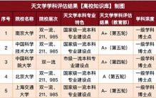 全国仅十几所！这 5 所天文学强校含金量拉满，探索宇宙就选它们