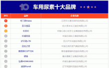 10大车用尿素品牌名单 汽车尿素牌子哪个好（Maigoo）