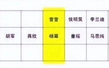 杨幂C位独坐，关晓彤边缘化？一张座位表，撕开娱乐圈最扎心真相