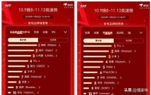 双十一家电品牌竞速榜：你们能想到和想不到的都来了！