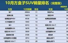 方盒子SUV大洗牌！10月销量榜：钛7夺冠，旅行者第8，坦克300第12