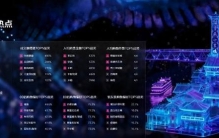 京东11.11看重庆消费趋势：下单量增速全国排名亮眼，头枕腰靠品类成交额增速最高