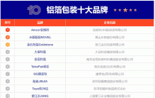 10大铝箔包装品牌名单 铝箔包装牌子哪个好（Maigoo）