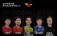 国际乒联最新世界排名公布！王楚钦孙颖莎分列男女单打第一