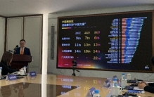 全球最新榜单：北京CBD居全球第六亚洲第二，中国四地入选