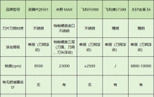 男士剃须刀品牌怎么选？排行榜前十推荐,优选10大好用的剃须刀