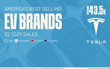 2025美国汽车销量排行