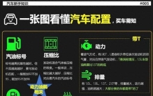 汽车资讯网模版：揭秘最新车型评测 汽车配置参数对比攻略
