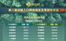 10月商用车市场成色十足：月销36.1万辆，增幅超20%