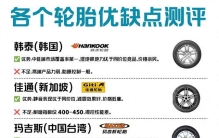 汽车轮胎怎么选？10个品牌优缺点全揭秘，看完再也不纠结！