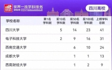 最新世界排名发布！