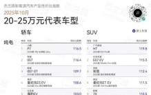 星纪元ES/ET上榜杰兰路新能源汽车产品性价比指数榜单