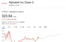 Gemini+TPU双线破局！顶级科技投资人“火上浇油”：七巨头中Alphabet最值得持有