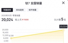 上市即爆款，这3款销量黑马凭什么能火？