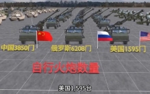 中美俄三国实力对比世界之最（素材来源于网络仅供娱乐）