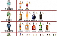 世界最贵的十。大奢华名酒
