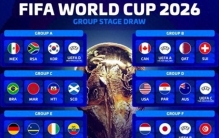 德转列各组世界排名：英法所在小组各有3队排名均在世界前30