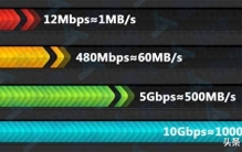 笔记本外接机械硬盘全攻略：老司机教你怎么选最划算！