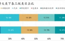 2025饮料新品TOP100：元气森林、农夫山泉、康师傅、统一激战新品、乳饮退潮谁来补位？