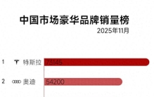 11 月豪华车销量榜大洗牌！特斯拉反超登顶，问界领跑国产