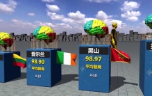 智商巅峰国度！全球Top排名揭晓。谁称霸世界之最？