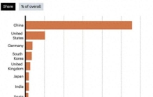 前三十名，全是中国：一份榜单引发的全球科学界震动