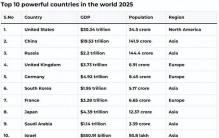 2025全球十大强国揭晓：美国依旧称霸，中国凭何稳坐第二？